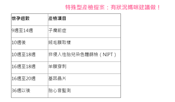 特殊型產檢提案